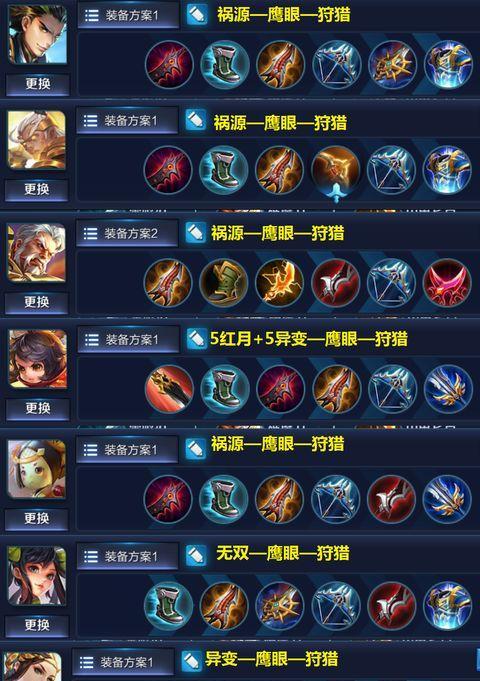龙之谷2贤者加点图是什么？贤者加点攻略有哪些？