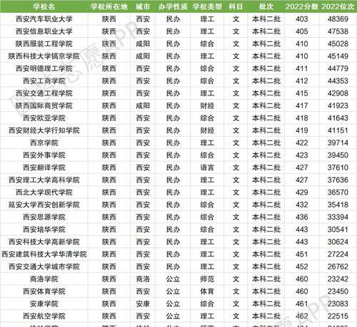 2023年一本二本录取分数线是多少？录取分数线情况如何？