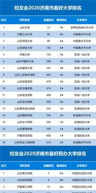 济南十大重点高中排名分数是多少？学校排名及分数线是什么？