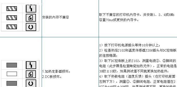 打印机不打印解决方法是什么？打印机不打印问题解决步骤有哪些？