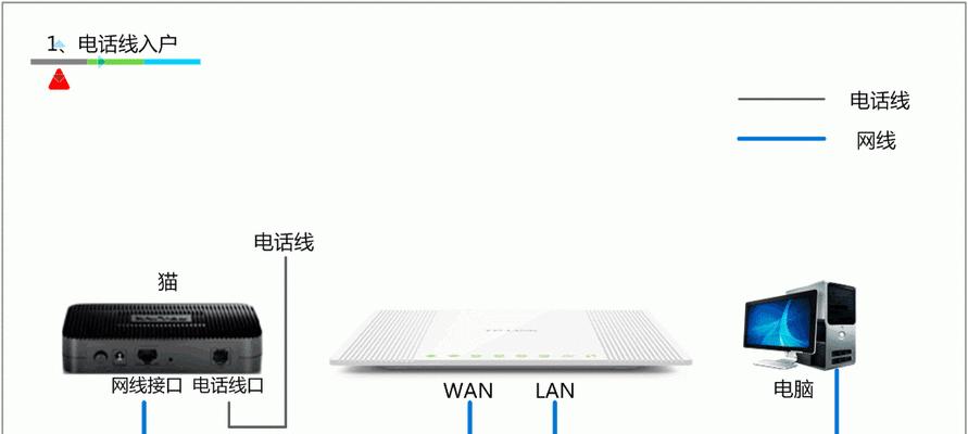 新买的wifi路由器安装详细步骤是什么？如何一步步设置？
