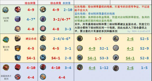 女弹药95级技能改版详解？改版后技能有哪些变化？