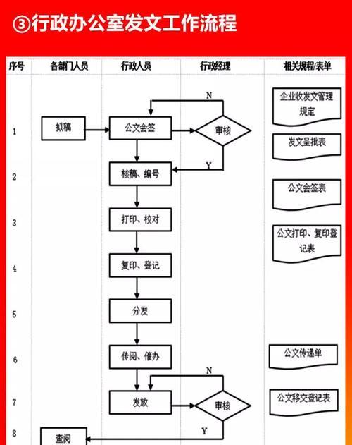 免费流程图模板在哪里找？如何选择适合的模板？