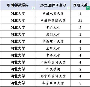 河北大学考研通过率是多少？如何提高考研成功率？