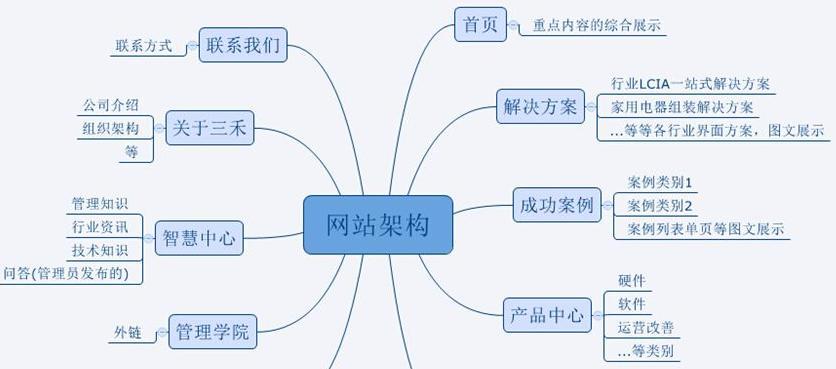 网页设计与制作素材如何选择？选择时应注意哪些常见问题？