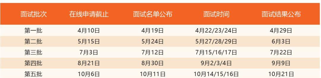 国内商学院排行榜怎么选？最新排名有哪些变化？
