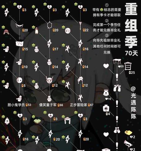 光遇秘密花园隐藏图怎么找？隐藏图的进入方法是什么？