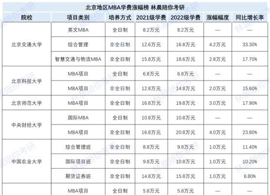 考研时间一览表是什么时候？如何规划复习时间表？