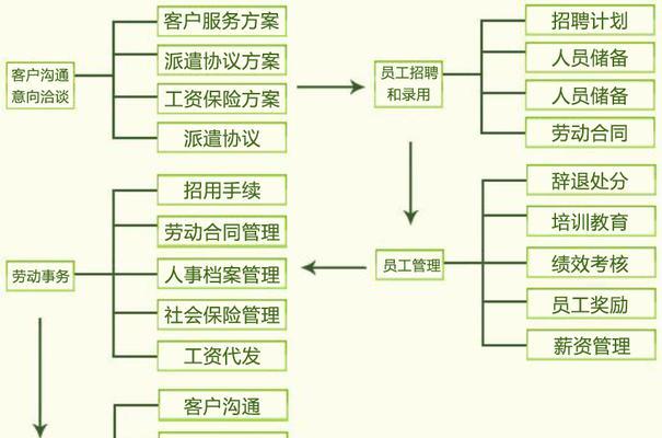 建网站的流程讲解？如何一步步完成网站建设？