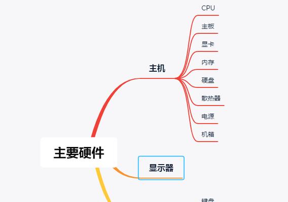 使用电脑入门基本知识？如何快速掌握电脑操作？