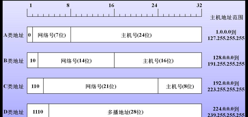 自动获取ip地址冲突如何处理？解决方法有哪些？