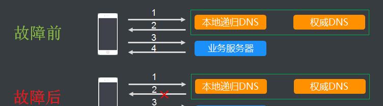 域名申请的流程讲解？如何快速完成域名注册？