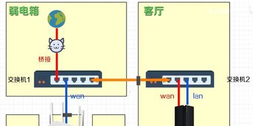 宽带猫和路由器怎么连接？连接步骤和常见问题解答？