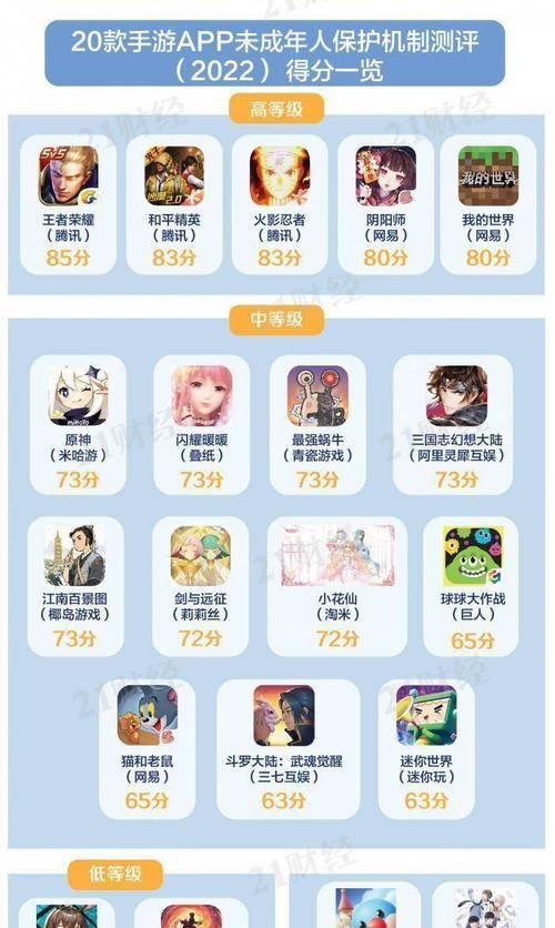 如何安全进行未成年人人脸识别？教程步骤是什么？