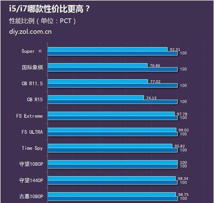 台式电脑i7处理器性能排行榜？如何选择最佳配置？