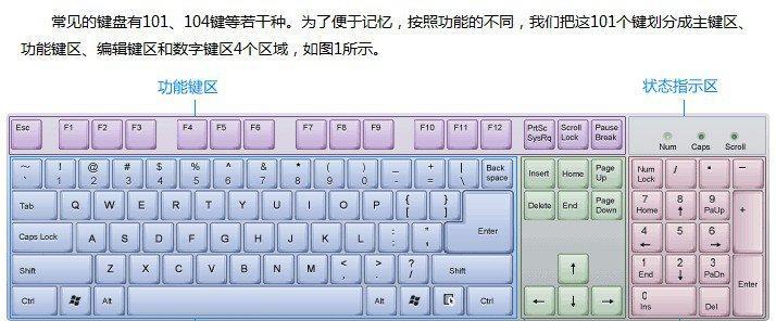 电脑键盘每个按键的作用是什么？如何正确使用它们？