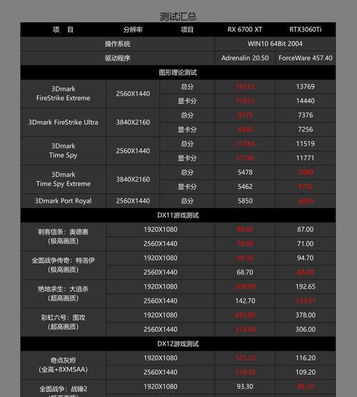 如何全面了解电脑配置参数？常见问题有哪些？