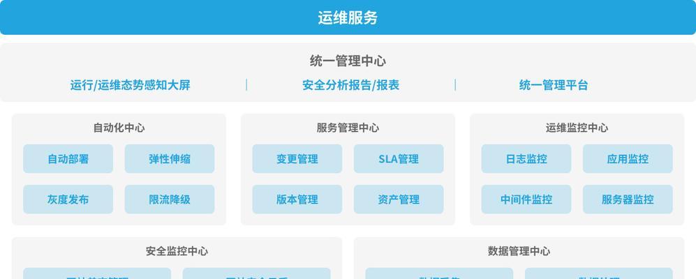 重新安装ScardSvr服务的方法是什么？遇到问题如何解决？