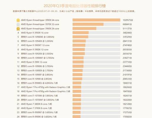 笔记本电脑处理器性能排行榜是怎样的？如何根据排行榜选购处理器？