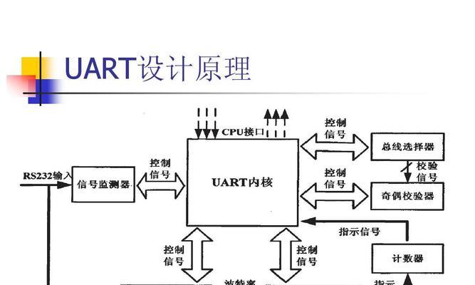 详解fpga开发一般用的软件？有哪些推荐的fpga开发工具？