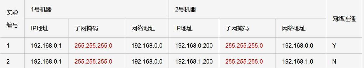 如何正确配置网络ip地址？配置过程中常见问题有哪些？