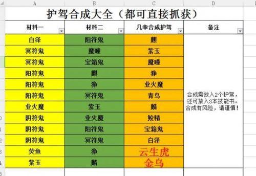 轩辕剑6二周目新增内容有哪些？如何体验全部更新？
