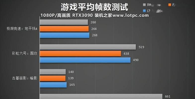 酷睿i7历代性能排行是怎样的？如何比较各代性能差异？