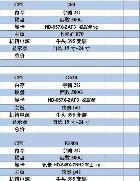 台式电脑组装机配置单及价格是多少？如何选择合适的配置？