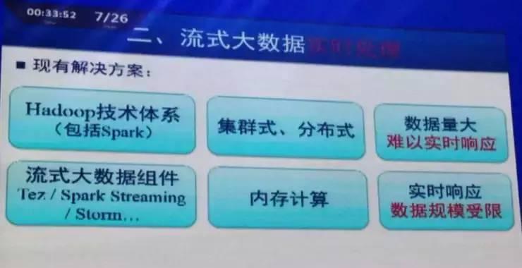 大数据分析软件有哪些功能？常见问题如何解决？
