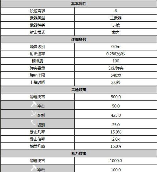 星际战甲段位提升需要多少经验？如何快速获取经验？