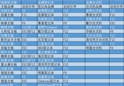 电脑一键重装系统排名是怎样的？哪个品牌更值得信赖？