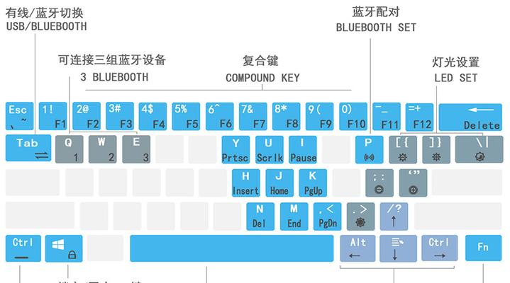 电脑自带键盘失灵怎么办？有哪些有效的解决方法？