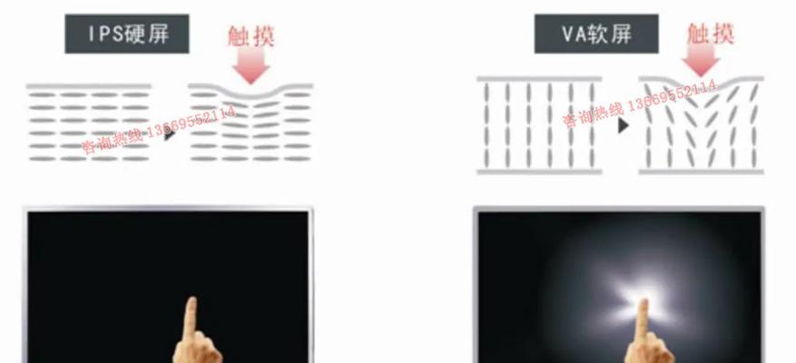 ips屏幕和led屏幕的区别是什么？如何选择适合自己的屏幕？