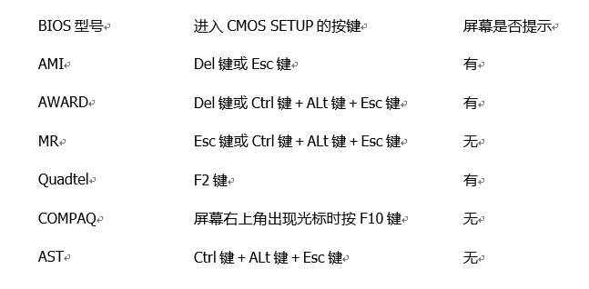 系统重装u盘启动的方法是什么？如何制作启动盘？