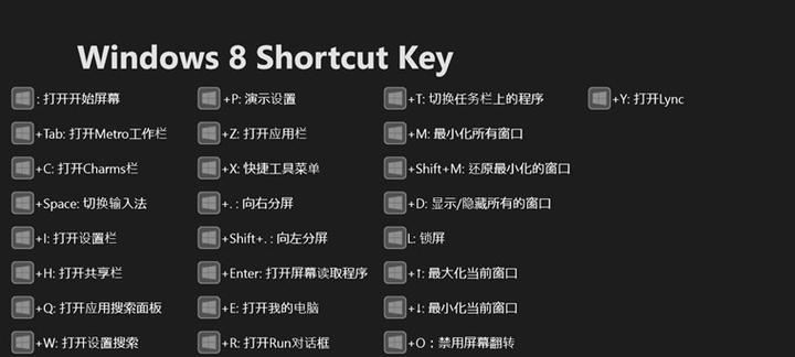 Windows截图快捷键如何修改？遇到问题怎么解决？