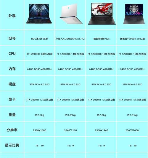 入门级电脑配置适合使用C4D吗？性能足够吗？