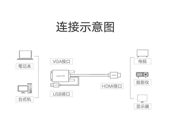 车里投影仪安装视频教程？如何正确安装？