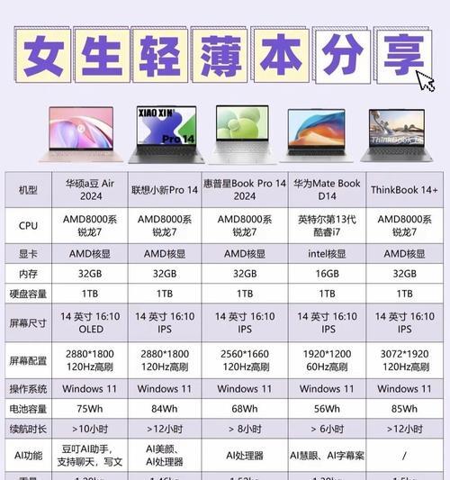 联想笔记本电脑ddr4内存价格是多少？