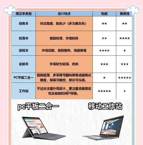 苹果笔记本适合做电商吗？使用中应注意什么？