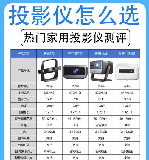 星空投影仪灯怎么买？购买时应该考虑哪些因素？