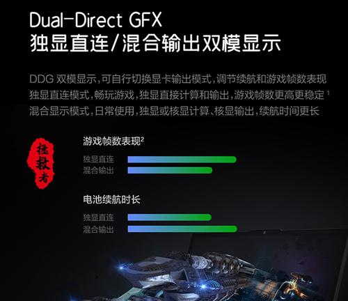 如何配置电脑显示器以追求高帧率？