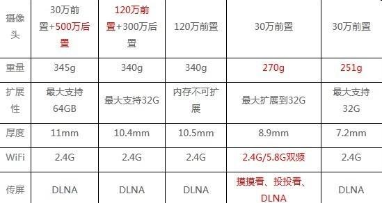 苹果笔记本重量系统设置方法是什么？设置过程中可能遇到哪些问题？