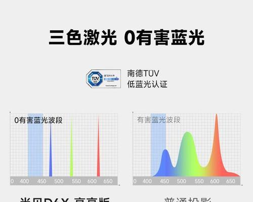 投影仪怎么比较？如何选择适合自己的型号？