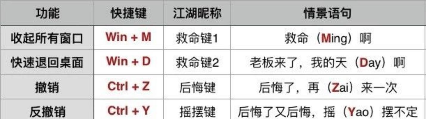 电脑锁屏的快捷键图标怎么设置？如何快速锁屏？
