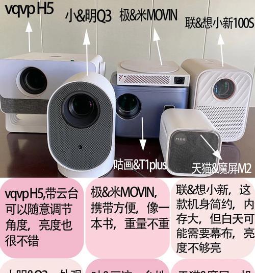 悬挂式投影仪屏幕调整方法是什么？如何获得最佳观影效果？