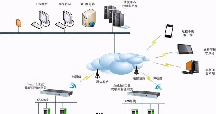 网关频繁掉线的原因是什么？