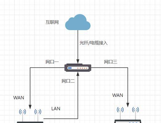 光猫与路由器兼容性如何判断？