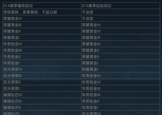 英雄联盟定位赛的定义及其重要性是什么？