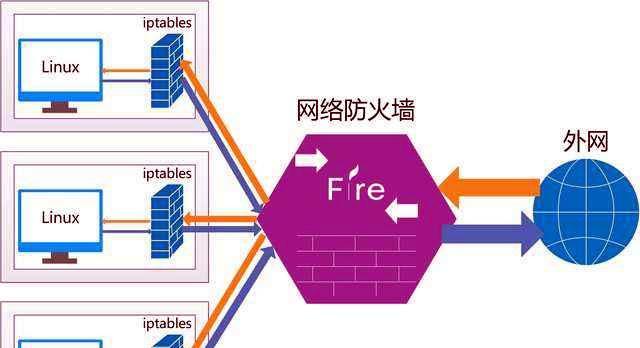 热水器防火墙裂了怎么办？裂了的防火墙如何处理？