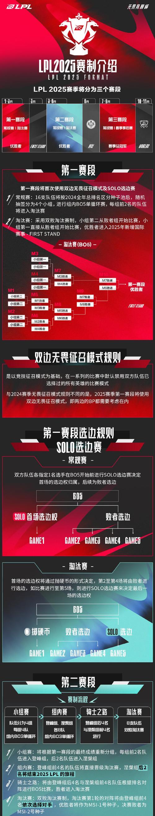 英雄联盟更改安装路径的方法是什么？如何优化游戏性能？